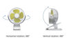 Picture of KONPWAY Compact Clip on Fan Battery Operated, 5000mAh 6 Inches Portable Personal Fan for Outdoors, Baby Stroller,Car Seat,Gym - White
