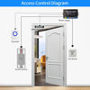 Picture of Access Control RFID Reader,Waterproof Access Control System,Access Controler for Electric Magnetic Lock,Proximity Door Entry Keypad,Gate Opener,Zinc Alloy Shell,Wiegand in+Out,Latch Doors Reader