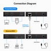 Picture of PVBCTCSID 394ft/120M HDMI KVM USB Extender Over Ethernet 1080P HDMI and USB Extender for Remote Control of Monitor and Keyboard Mouse with Loop Out Function