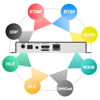 Picture of URayCoder H.265 H.264 HD Video Audio Decoder IP Camera Decoder HTTP RTSP M3U8 RTMP UDP Unitcast to HDMI AV RCA Decoder for Advertisement Display, Decoding Video Encoder, Decoding IP Camera