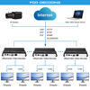 Picture of URayCoder H.265 H.264 HD Video Audio Decoder IP Camera Decoder HTTP RTSP M3U8 RTMP UDP Unitcast to HDMI AV RCA Decoder for Advertisement Display, Decoding Video Encoder, Decoding IP Camera