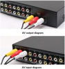 Picture of 8 in 1 Out 3 RCA AV Audio Video Splitter Amplifier for Cable Box DVD DVR Analog TV 1x8 Port Splitter Composite 3 RCA Av Video Audio Switch Switcher,QiCheng&LYS(8 in 1 Out)
