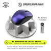 Picture of Mechanical Mouse Jiggler Undetectable Device - No USB No Software Required, Keeps Mouse Moving and Computer Awake - Cordless and Wireless Mouse Mover Works for 12-24 Months on AA Battery