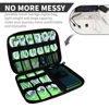 Picture of Lcsmaokin Electronics Travel Organizer,Portable Waterproof Electronic Travel Storage Bag for Small Charging Cord Storage,Charger,SD Card etc,for Travel,Business -Black Green