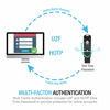 Picture of FIDO2 Security Key [Folding Design] Thetis Universal Two Factor Authentication USB (Type A) for Multi-Layered Protection (HOTP) in Windows/Linux/Mac OS,Gmail,Facebook,Dropbox,SalesForce,GitHub