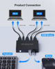 Picture of KVM Switch HDMI 2 Port Box,USB Switch selector with 4 USB 2.0 Hub Share 2 Computers, UHD 4K@30Hz, Support Wireless Keyboard and Mouse, Powered by USB,with 2 HDMI and 2 USB Cables…