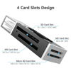 Picture of Micro SD Card Reader, 4-in-1 SD Card Reader to USB Adapter, Memory Card Reader for MS Duo/Pro, M2 Card, SDXC, SDHC, MMC, RS-MMC, Micro SDXC, Micro SDHC and TF Card (2Pack Black)