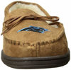 Picture of FOCO Carolina Panthers NFL Mens Team Logo Moccasin Slippers - M