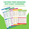 Picture of Keto Cheat Sheets Magnets Booklet - Keto Gifts For Women - Keto Diet Beginners Guide - Keto Food Book Magnetic Chart - Weight Loss Low Carb Ketogenic Diet Keto Cookbook Meal Plan - Keto Chow Mojo