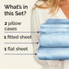 Picture of Twin 4 Piece Sheet Set - Breathable & Cooling Sheets - Hotel Luxury Bed Sheets - 1 Flat Sheet, 1 Fitted Sheet & 2 Pillowcases - Deep Pocket - Easy Fit, Soft & Wrinkle Free - Twin Baby Blue Sheets