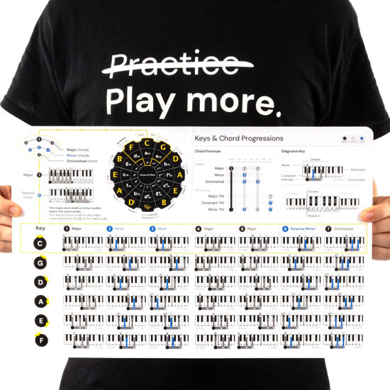 Picture of Noisy Clan Piano Chord Chart - Laminated Card Cheat Sheet - Fits In Your Music Folder - Large Diagrams To Learn Piano Chords & Keys, For Beginner and Intermediate Players - Handy Teaching Aid