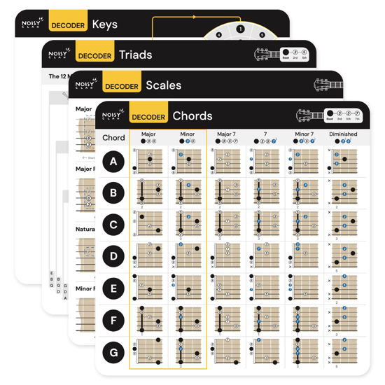 Picture of Noisy Clan Guitar Chords Chart - Learn Chords for Guitar, Guitar Chord Progressions, Guitar Scales, Guitar Triads. THE Guitar Theory Cheat Sheet. Easy Read, Durable and Portable Laminated Card. 8x8"