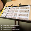 Picture of Ukulele Chord Chart Cheat Sheets - Learn Scales, Keys and Chords. Music Theory MADE EASY! Expand Uke Playing Quickly, For Beginners and Intermediate Players