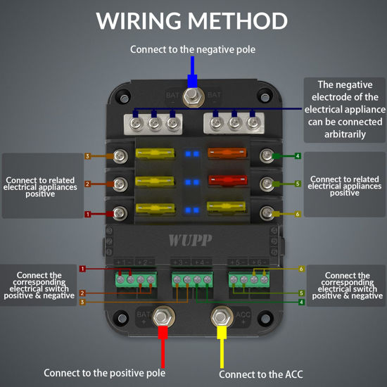 GetUSCart- WUPP 12V Fuse Block with Relay, Automotive 6 Circuits Fuse ...
