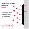 Picture of SAIQIANG Sound Proof Foam Panels For Walls, High-Density sound proof panels for walls, Acoustic panels sound absorbing for Noise Absorbing Canceling (24 Pack Square, 2x12x12 Inches)