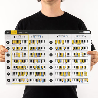 Picture of Piano Scales Major Minor Chart - Laminated Letter Card Fits in Music Folder - Keyboard and Piano Cheat Sheet for Scales - Pentatonic Scales Made Easy!