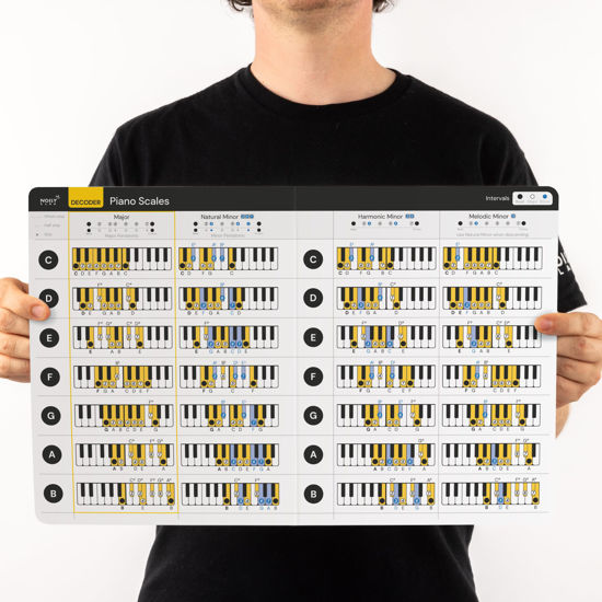 Picture of Piano Scales Major Minor Chart - Laminated Letter Card Fits in Music Folder - Keyboard and Piano Cheat Sheet for Scales - Pentatonic Scales Made Easy!