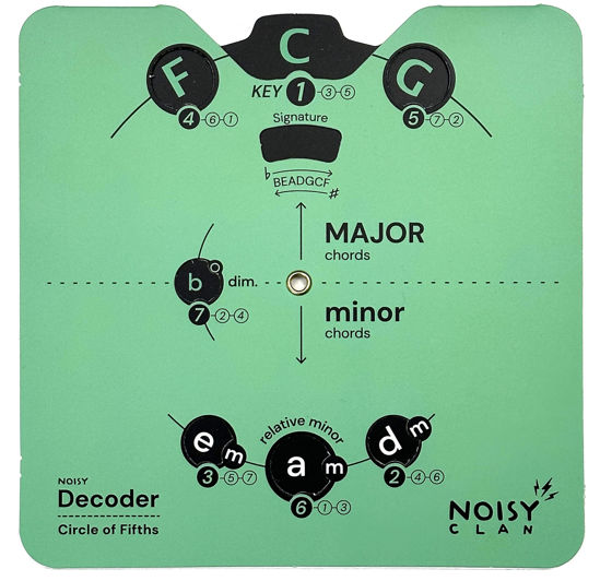 Picture of Melody Tool Circle of Fifths - Essential Card | All-in-One Music Theory Aid with Clear eBook Download Guide Practical Use | All Instruments | Learn Chords, Progressions, and Compositions