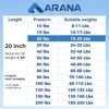 Picture of ARANA C16-08568 20 inch 20 lbs Gas Lift Struts 20" Spring Shocks for Truck Tool Box RV Door Motorhome Door Compartment Door, 2Pcs
