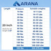 Picture of ARANA 20" Gas Props Struts ST200M1250 2Pcs 20 inch 250 Lbs/1112N Lift Support Shock for Heavy Duty Tonneu Cover Truck Bed Cover Snowmobile Trailer Lid Murphy Bed Floor Hatch Trap Door（Super Strong）