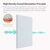 Picture of Amantech 12 Pack Acoustic Panels Self Adhesive Sound Proof Foam, High Density Sound Acoustic Panel, 12X12X0.4 Inch Square Panels in Home, Office, Reccording Room, Studio,and more(Premium Grey)