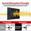 Picture of FONESO Acoustic Panels, High Density Soundproof Foam Panels for Walls, Sound Absorbing Panels, Acoustic Foam Panels Fire Resistant for Studio Recording (Black, 1"x12"x12" 24Pack)
