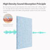 Picture of Amantech 12 Pack Acoustic Panels Self Adhesive Sound Proof Foam, High Density Sound Acoustic Panel, 12X12X0.4 Inch Square Panels in Home, Office, Reccording Room, Studio,and more(Light Sky Blue)