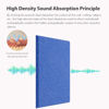 Picture of Amantech 12 Pack Acoustic Panels Self Adhesive Sound Proof Foam, High Density Sound Acoustic Panel, 12X12X0.4 Inch Square Panels in Home, Office, Reccording Room, Studio,and more(Telecom Blue)