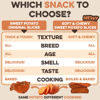Picture of Sweet Potato Slices For Dogs - Single Ingredient Grain Free Dog Treats, Best High Anti-Oxidant Healthy 100% Natural Thick Cut Dried Sweet Potato Dog Treats With No Added Preservatives (2lb)
