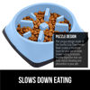 Picture of Gorilla Grip Slow Feeder Dog and Cat Bowls, Interactive Puzzle Toy for Dogs and Cats Food Training, Keeps Pets Busy and Prevents Puppy Overeating, Large, Small Breeds, 100% BPA Free, 4 Cup Light Blue