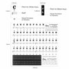 Picture of Piano Stickers for Keys, Eison Full Set Piano Keyboard Stickers for 88/61/54/49/37 Keys Removable with Numbers, Leaves No Residue, Color Black,Great Children's Gift