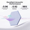 Picture of Dexmoko Self-Adhesive Acoustic Panels [390 lbs/yd³ Ultra-High Density], 2nd Generation Sound Absorbing Panel, Professional Level Sound Panel, Polyester Soundproof Foam [Size L, Lavender]