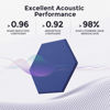 Picture of Dexmoko Self-Adhesive Acoustic Panels [390 lbs/yd³ Ultra-High Density], 2nd Generation Sound Absorbing Panel, Professional Level Sound Panel, Polyester Soundproof Foam [Size L, Dark Blue]