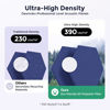 Picture of Dexmoko Self-Adhesive Acoustic Panels [390 lbs/yd³ Ultra-High Density], 2nd Generation Sound Absorbing Panel, Professional Level Sound Panel, Polyester Soundproof Foam [Size L, White & Dark Blue]