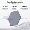 Picture of Dexmoko Self-Adhesive Acoustic Panels [390 lbs/yd³ Ultra-High Density], 2nd Generation Sound Absorbing Panel, Professional Level Sound Panel, Polyester Soundproof Foam [Size M, MoonGrey & SilverGrey]