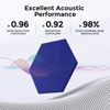 Picture of Dexmoko Self-Adhesive Acoustic Panels [390 lbs/yd³ Ultra-High Density], 2nd Generation Sound Absorbing Panel, Professional Level Sound Panel, Polyester Soundproof Foam [Size M, Navy Blue]