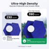 Picture of Dexmoko Self-Adhesive Acoustic Panels [390 lbs/yd³ Ultra-High Density], 2nd Generation Sound Absorbing Panel, Professional Level Sound Panel, Polyester Soundproof Foam [Size M, Navy Blue]