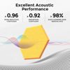Picture of Dexmoko Self-Adhesive Acoustic Panels [390 lbs/yd³ Ultra-High Density], 2nd Generation Sound Absorbing Panel, Professional Level Sound Panel, Polyester Soundproof Foam [Size M, Yellow]