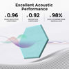 Picture of Dexmoko Self-Adhesive Acoustic Panels [390 lbs/yd³ Ultra-High Density], 2nd Generation Sound Absorbing Panel, Professional Level Sound Panel, Polyester Soundproof Foam [Size M, Light Sky Blue]