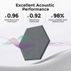 Picture of Dexmoko Self-Adhesive Acoustic Panels [390 lbs/yd³ Ultra-High Density], 2nd Generation Sound Absorbing Panel, Professional Level Sound Panel, Polyester Soundproof Foam [Size L, Orange & Moon Grey]