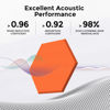 Picture of Dexmoko Self-Adhesive Acoustic Panels [390 lbs/yd³ Ultra-High Density], 2nd Generation Sound Absorbing Panel, Professional Level Sound Panel, Polyester Soundproof Foam [Size M, Orange]
