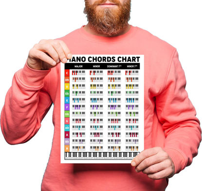 Picture of Zastic! Laminated Piano Chords Poster Chart - 8.5 x 11in - Piano Keyboard Key Poster Cheatsheet Note Chart - Essential Piano Accessories - Perfect Piano Note Posters Chart