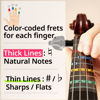 Picture of Non-Adhesive Violin Finger Guide for Adult/Kids Beginner, Static Cling Sheet, Fingerboard Stickers, Notes practice tape (Type B_Note Names, 4/4 full size)