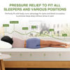 Picture of EGOHOME Full Size Memory Foam Mattress, 8 Inch Bed Mattress in A Box with Cooling Green Tea Gel, Pressure Relief with Medium Firm Support, CertiPUR-US Certified, 75''L x 54''W, 37.3 pounds White